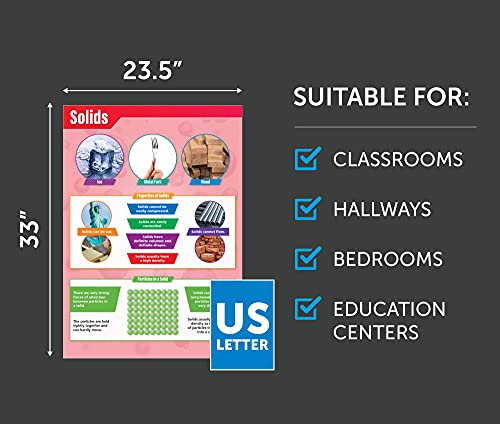 States of Matter Poster Pack - Set of 4 | Science Posters | Gloss Paper measuring 33” x 23.5” | STEM Charts for the Classroom | Education Charts by Daydream Education