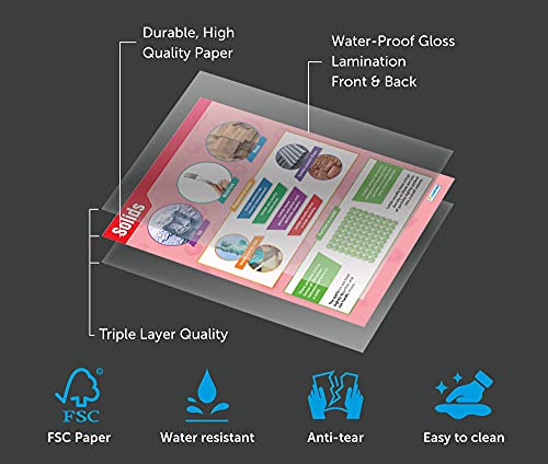 States of Matter Poster Pack - Set of 4 | Science Posters | Laminated Gloss Paper measuring 33” x 23.5” | STEM Charts for the Classroom | Education Charts by Daydream Education