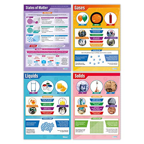 States of Matter Poster Pack - Set of 4 | Science Posters | Laminated Gloss Paper measuring 33” x 23.5” | STEM Charts for the Classroom | Education Charts by Daydream Education
