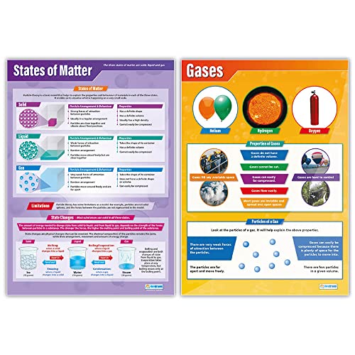 States of Matter Poster Pack - Set of 4 | Science Posters | Laminated Gloss Paper measuring 33” x 23.5” | STEM Charts for the Classroom | Education Charts by Daydream Education