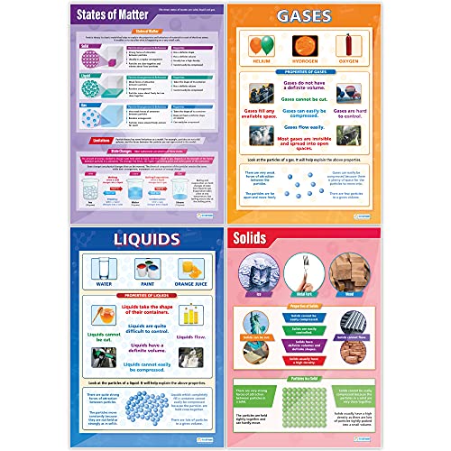 States of Matter Poster Pack - Set of 4 | Science Posters | Gloss Paper measuring 33” x 23.5” | STEM Charts for the Classroom | Education Charts by Daydream Education