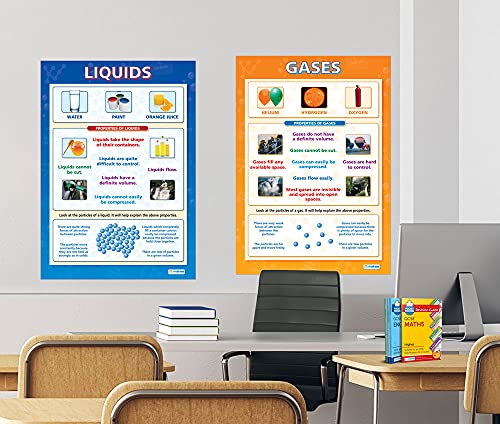 States of Matter Poster Pack - Set of 4 | Science Posters | Gloss Paper measuring 33” x 23.5” | STEM Charts for the Classroom | Education Charts by Daydream Education