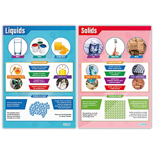 States of Matter Poster Pack - Set of 4 | Science Posters | Laminated Gloss Paper measuring 33” x 23.5” | STEM Charts for the Classroom | Education Charts by Daydream Education