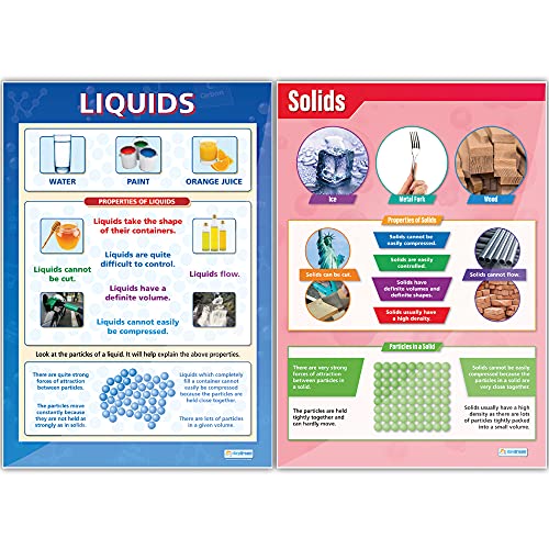 States of Matter Poster Pack - Set of 4 | Science Posters | Gloss Paper measuring 33” x 23.5” | STEM Charts for the Classroom | Education Charts by Daydream Education