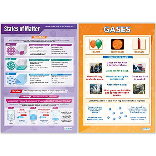 States of Matter Poster Pack - Set of 4 | Science Posters | Gloss Paper measuring 33” x 23.5” | STEM Charts for the Classroom | Education Charts by Daydream Education