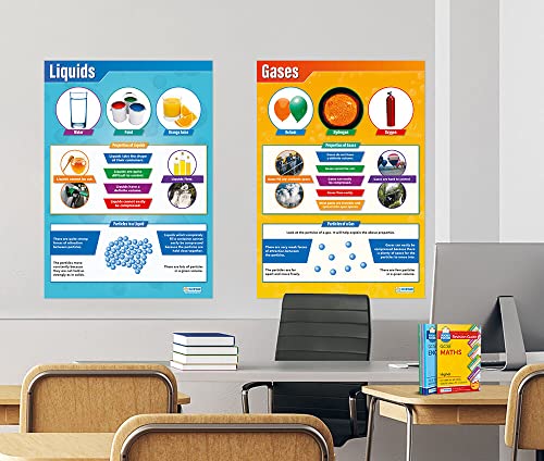 States of Matter Poster Pack - Set of 4 | Science Posters | Laminated Gloss Paper measuring 33” x 23.5” | STEM Charts for the Classroom | Education Charts by Daydream Education