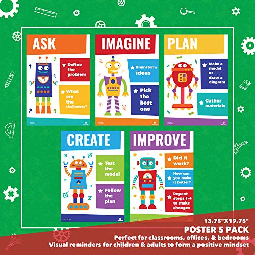 Sproutbrite Classroom Decorations - STEM Science Posters for Teachers - Bulletin Board and Wall Decor for Pre School, Elementary and Middle School